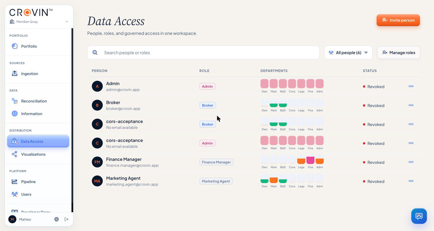 Data Access · governed by role and department