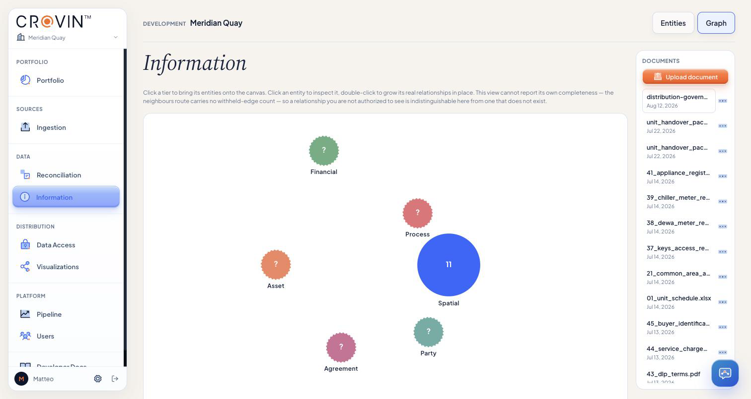 Knowledge graph · every entity, connected